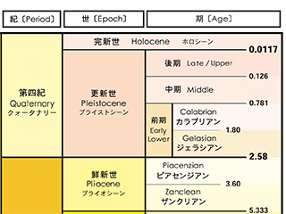 チバニアン