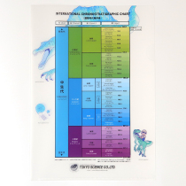 地質年代表クリアファイル【中生代】